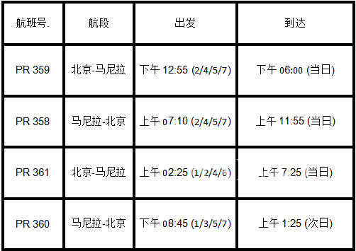 菲律宾航空加密北京至马尼拉航班班次,去海岛