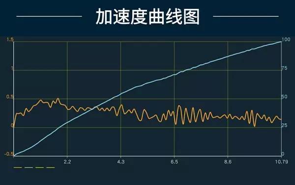 【泡芙车评】激战正酣！小排量增压发动机横测（1）