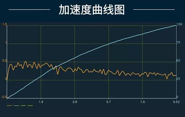 【泡芙车评】激战正酣！小排量增压发动机横测（1）
