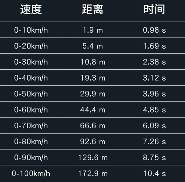 【泡芙车评】激战正酣！小排量增压发动机横测（1）