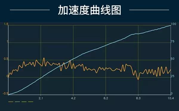 【泡芙车评】激战正酣！小排量增压发动机横测（1）