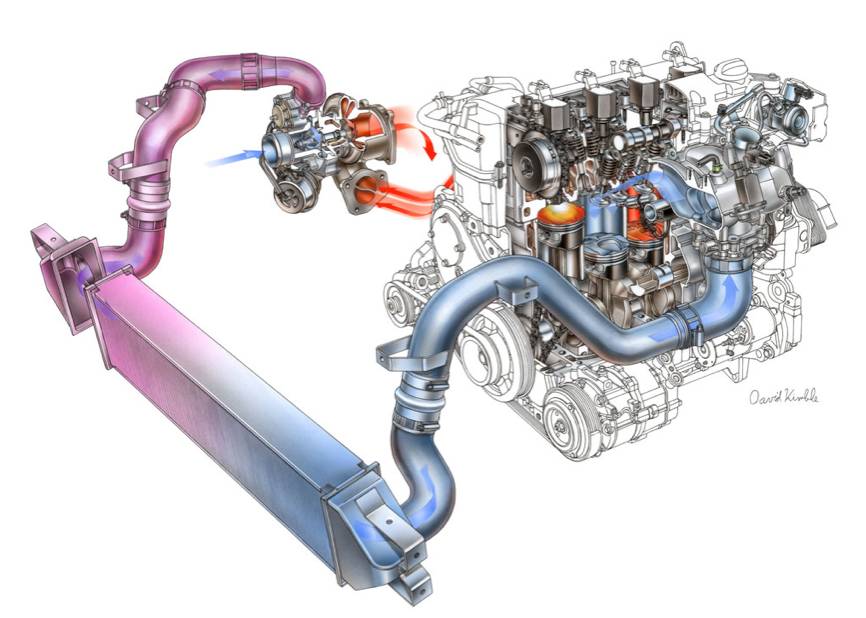 豪车配“四缸”怎么了？