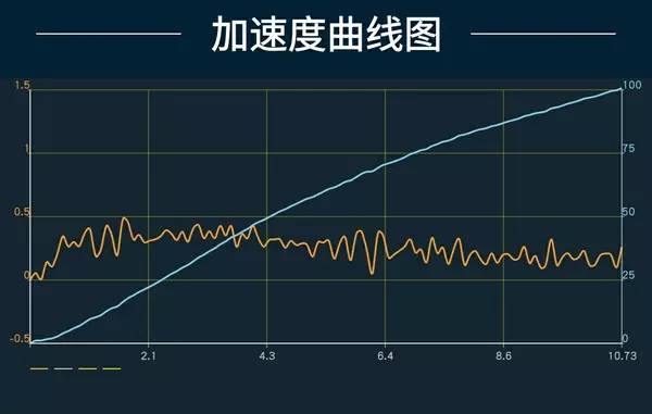 【泡芙车评】激战正酣！小排量增压发动机横测（1）