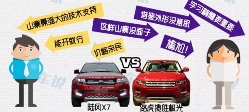 从5月SUV销量排行 陆风被告看自主四重危机