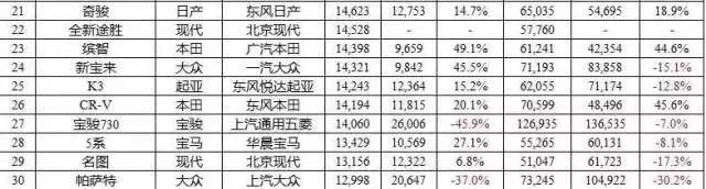 5月新车销量数据 能看到哪些不一样的趋势