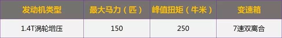 15万能买到开着爽的新车么？