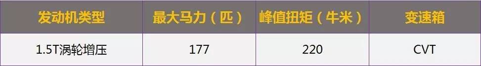 15万能买到开着爽的新车么？