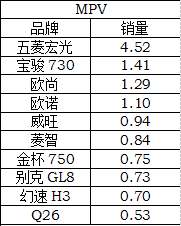 【点评】5月数据凸显中国品牌销量危机
