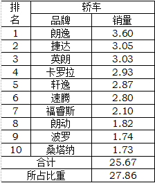 【点评】5月数据凸显中国品牌销量危机