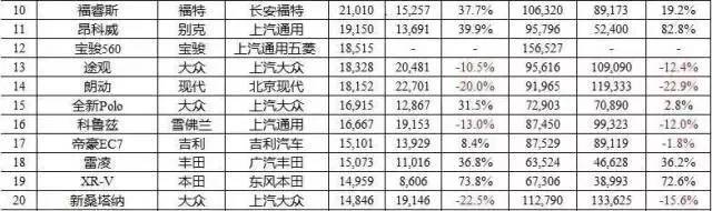 5月新车销量数据 能看到哪些不一样的趋势