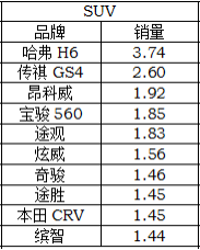 【点评】5月数据凸显中国品牌销量危机