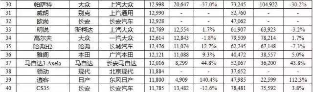 5月新车销量数据 能看到哪些不一样的趋势
