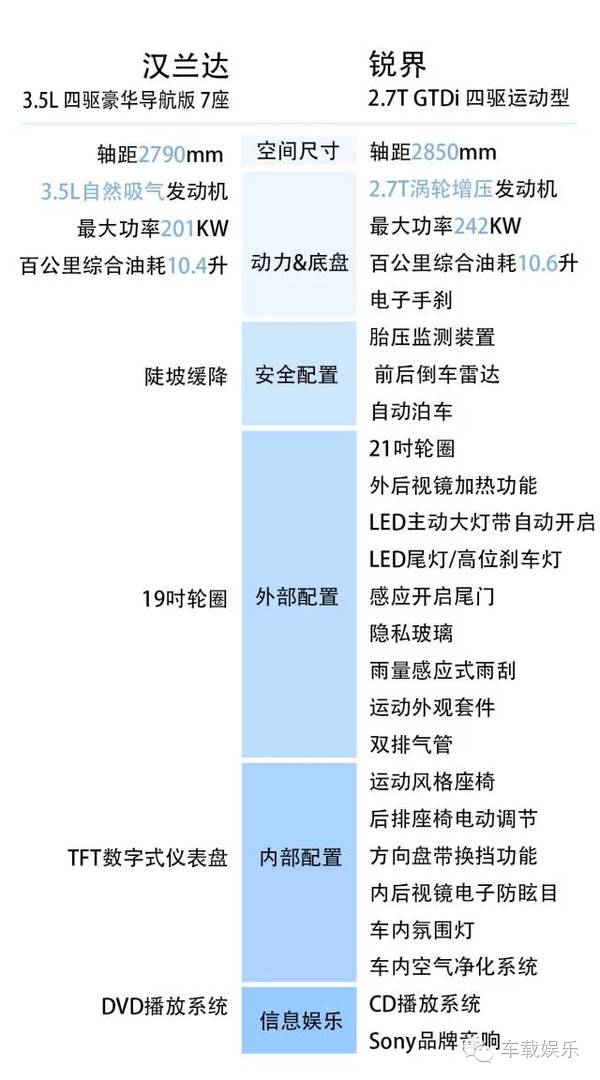 2016款福特锐界“双杀”汉兰达？