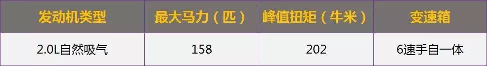 15万能买到开着爽的新车么？