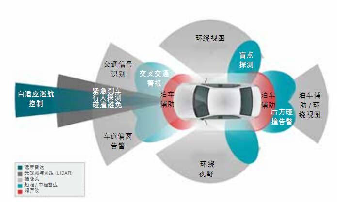 内幕！无人驾驶 一场重构汽车产业的革命