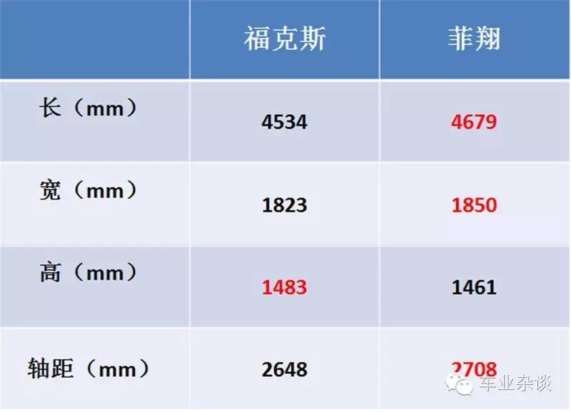 运动风格的较量 福克斯VS菲翔