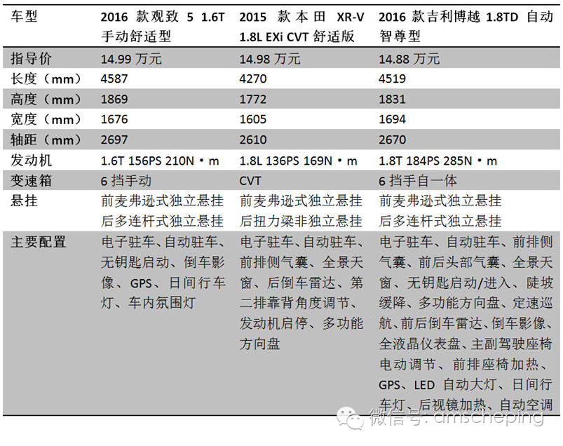选择观致5分两步：买哪款最合适呢？