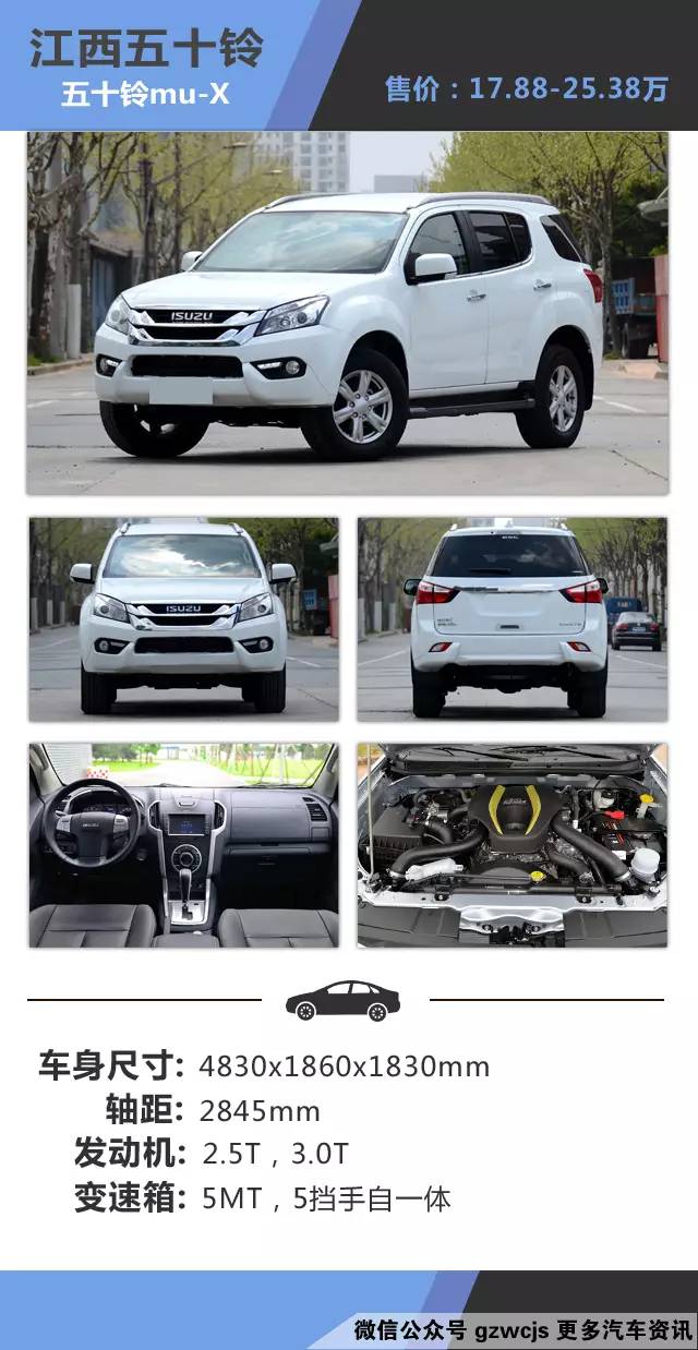 只要20多万 就能买到带大梁差速锁的SUV