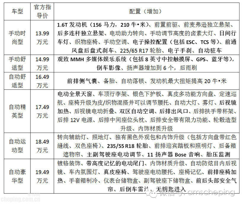 选择观致5分两步：买哪款最合适呢？