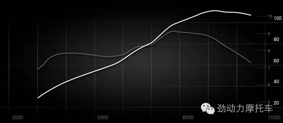 魔兽or怪兽 试驾杜卡迪Monster 821