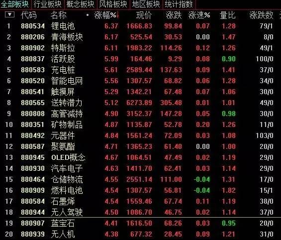 被MSCI抽脸 汽车概念表示不服反抽回去