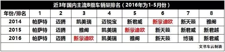 新蒙迪欧上位 难道仅仅靠着一张漂亮脸蛋？
