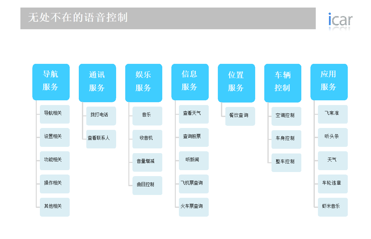 比“特斯拉”大屏更强大的凯翼X3大横屏