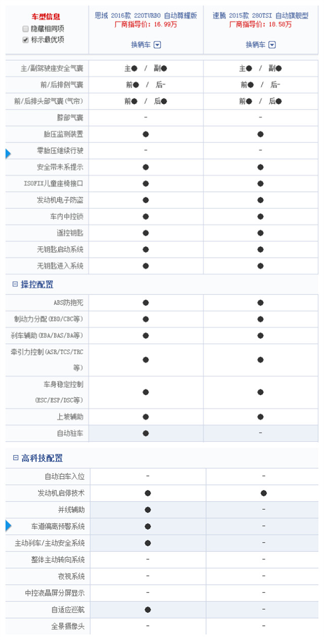 13万起德系日系实力出众的神车 你选谁？