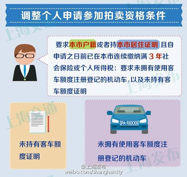 拍牌新政，拍照不是你想拍，想拍就能拍