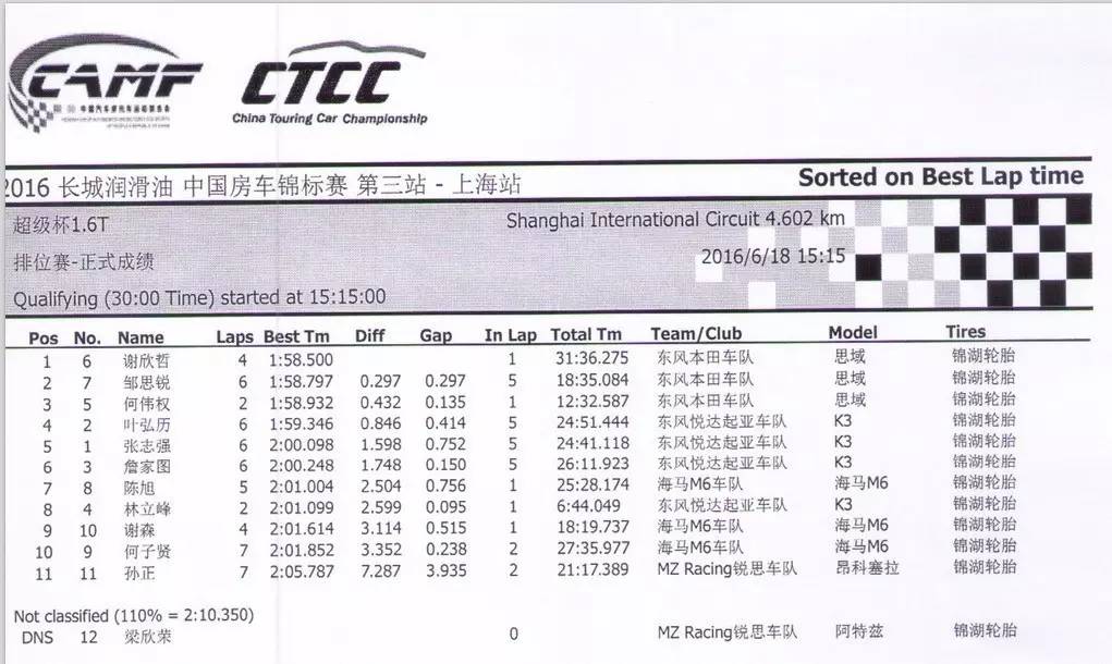 CTCC上海站中国车手大干外援