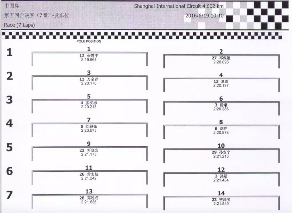 CTCC上海站中国车手大干外援