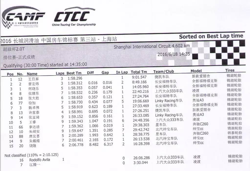 CTCC上海站中国车手大干外援