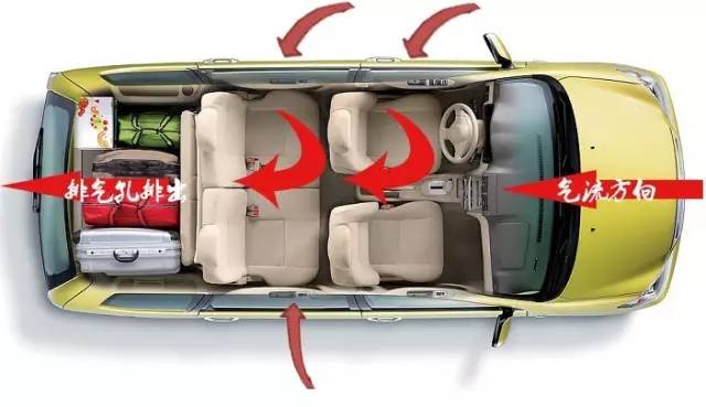 你一定错了！散热最快的开窗方式是这样