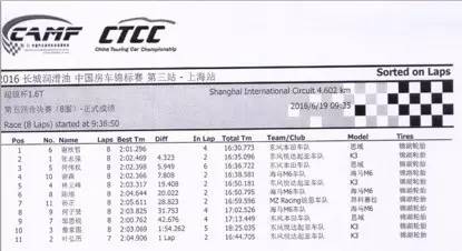  福特雄霸2回合 本田火星车回归