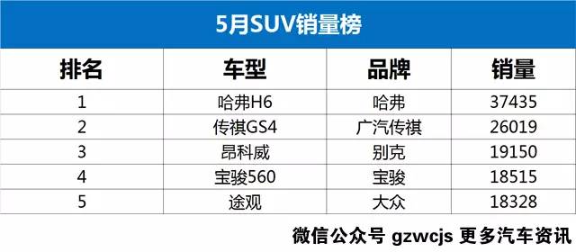 自主品牌那么便宜 还买合资是不是傻？