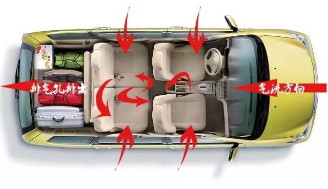 你一定错了！散热最快的开窗方式是这样