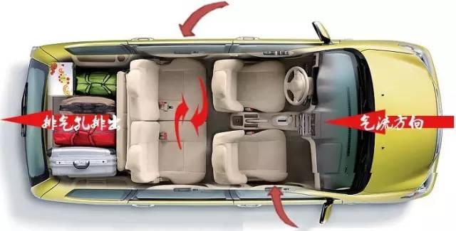 你一定错了！散热最快的开窗方式是这样