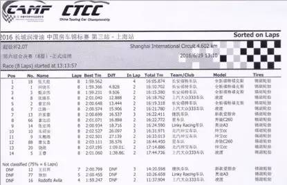  福特雄霸2回合 本田火星车回归