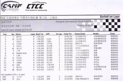  福特雄霸2回合 本田火星车回归