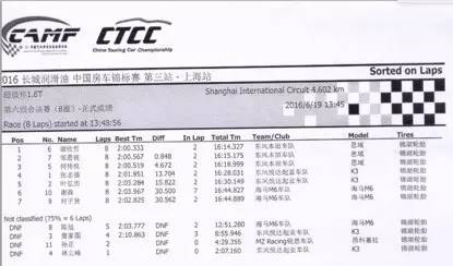 福特雄霸2回合 本田火星车回归