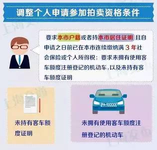 无力解决交通拥堵，上海发布史上最严拍牌规定