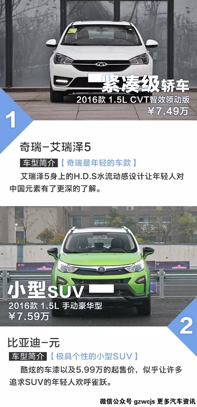 销量最好颜值最高 这两辆车7万就能买到
