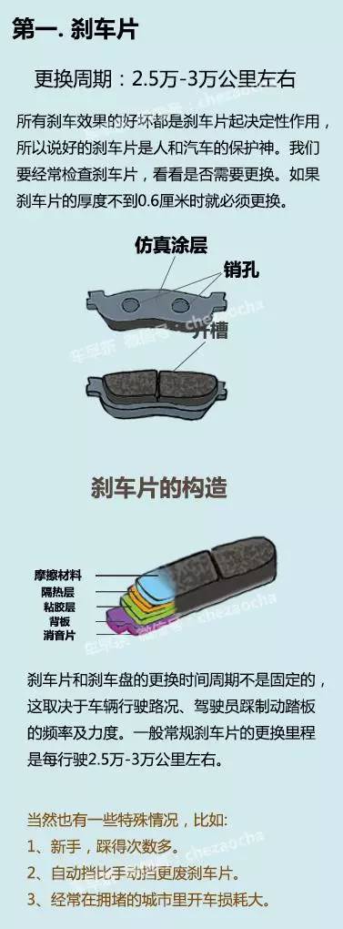 别被4S店忽悠！汽车零部件更换周期一览