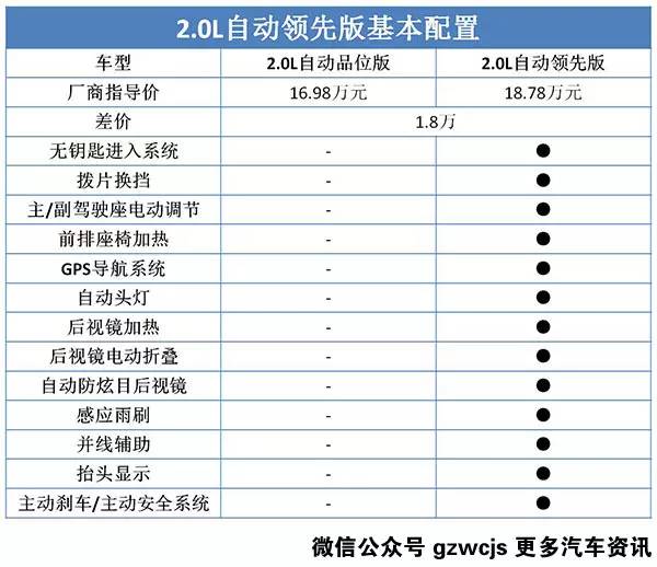这台跨界SUV长得这么帅 该选哪个配置