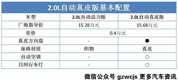 这台跨界SUV长得这么帅 该选哪个配置