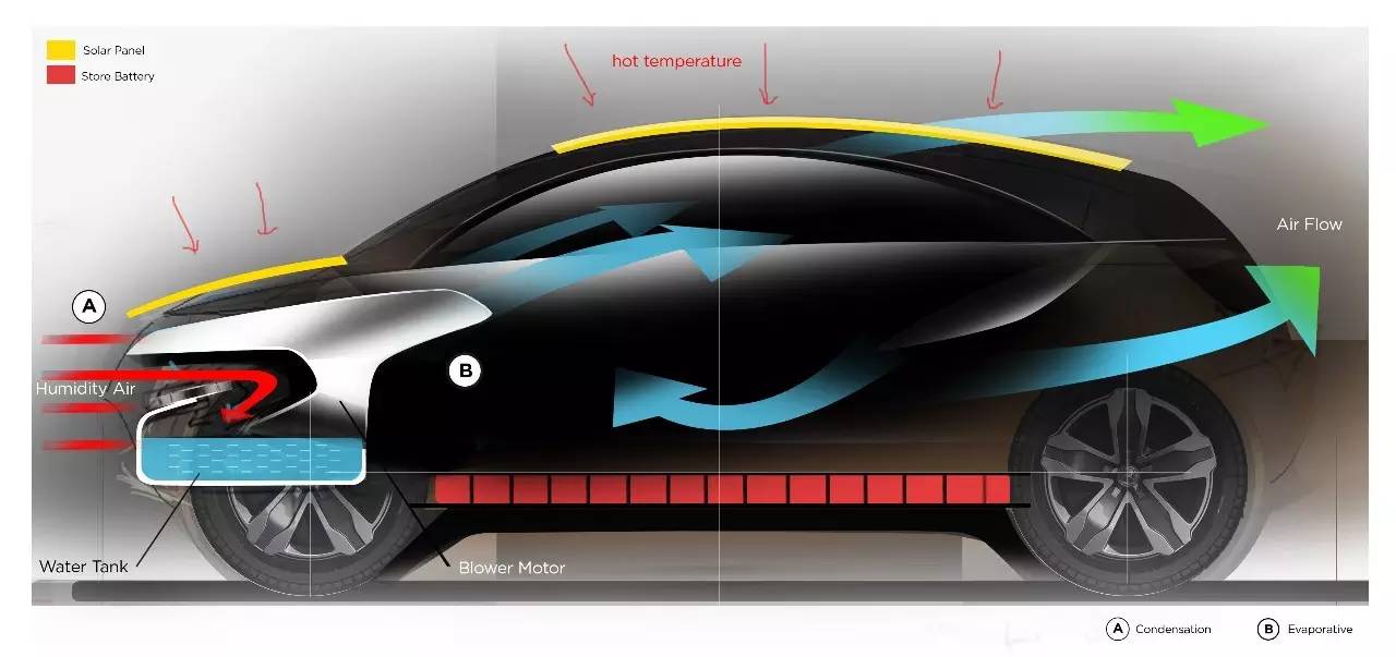 2016瑞典于默奥设计学院交通工具设计毕展