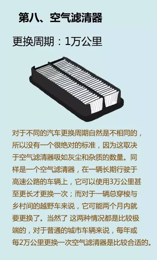 别被4S店忽悠！汽车零部件更换周期一览