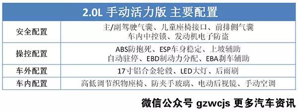 这台跨界SUV长得这么帅 该选哪个配置