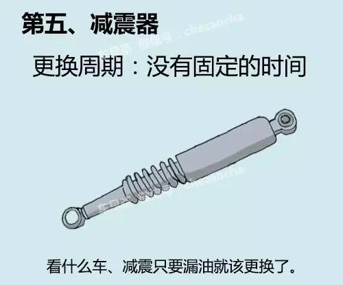 别被4S店忽悠！汽车零部件更换周期一览