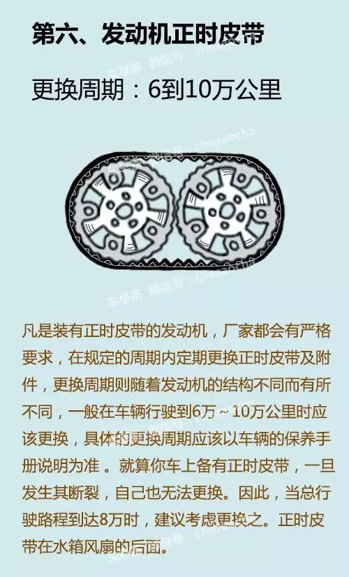 别被4S店忽悠！汽车零部件更换周期一览